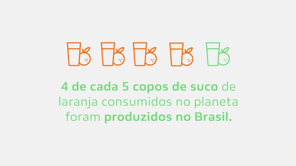 quatro de cada cinco sucos de laranja consumidos no planeta foram produzidos no brasil