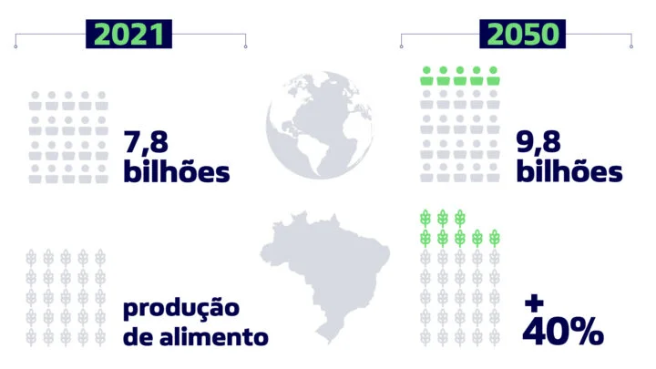 Imagem mostra o quanto a população irá crescer até 2050