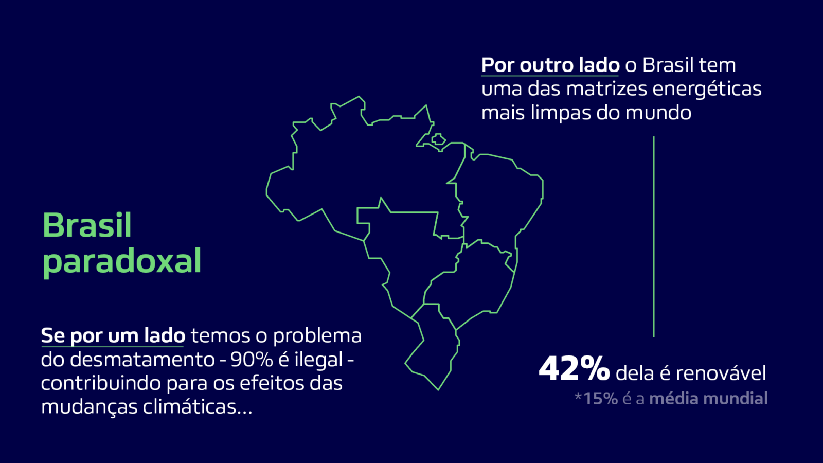 Mapa brasileiro indicando uma questão paradoxal de termos desmatamento, mas ter matiz energética limpa acima da média