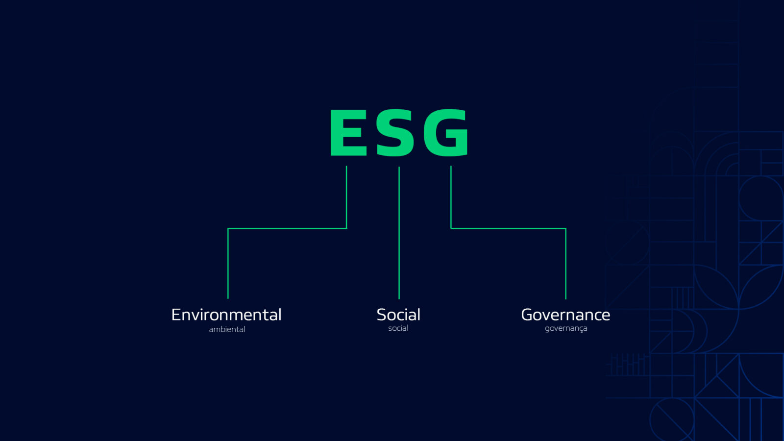 Pilares do ESG: Social, governança e ambiental
