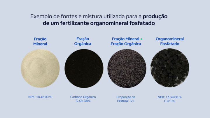 exemplos de fontes de fertilizantes organominerais