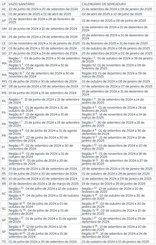 períodos de vazio sanitário e o calendário de semeadura da cultura da soja, determinados pelo Ministério da Agricultura e Pecuária (MAPA), para a safra 2024/2025