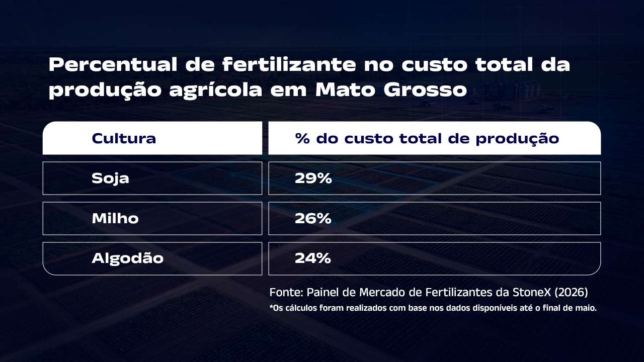 Tabela de culturas